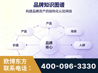 苏州-品牌知识图谱