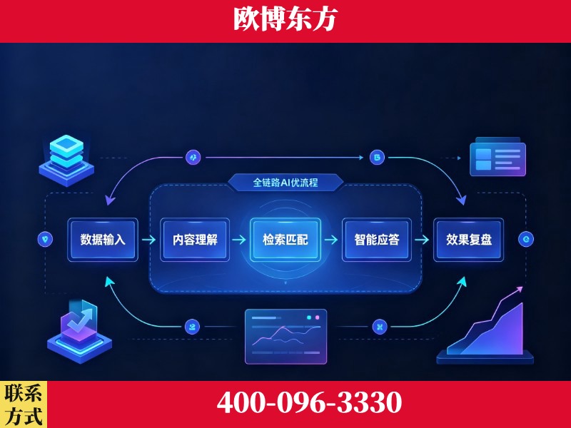 苏州-品牌优化